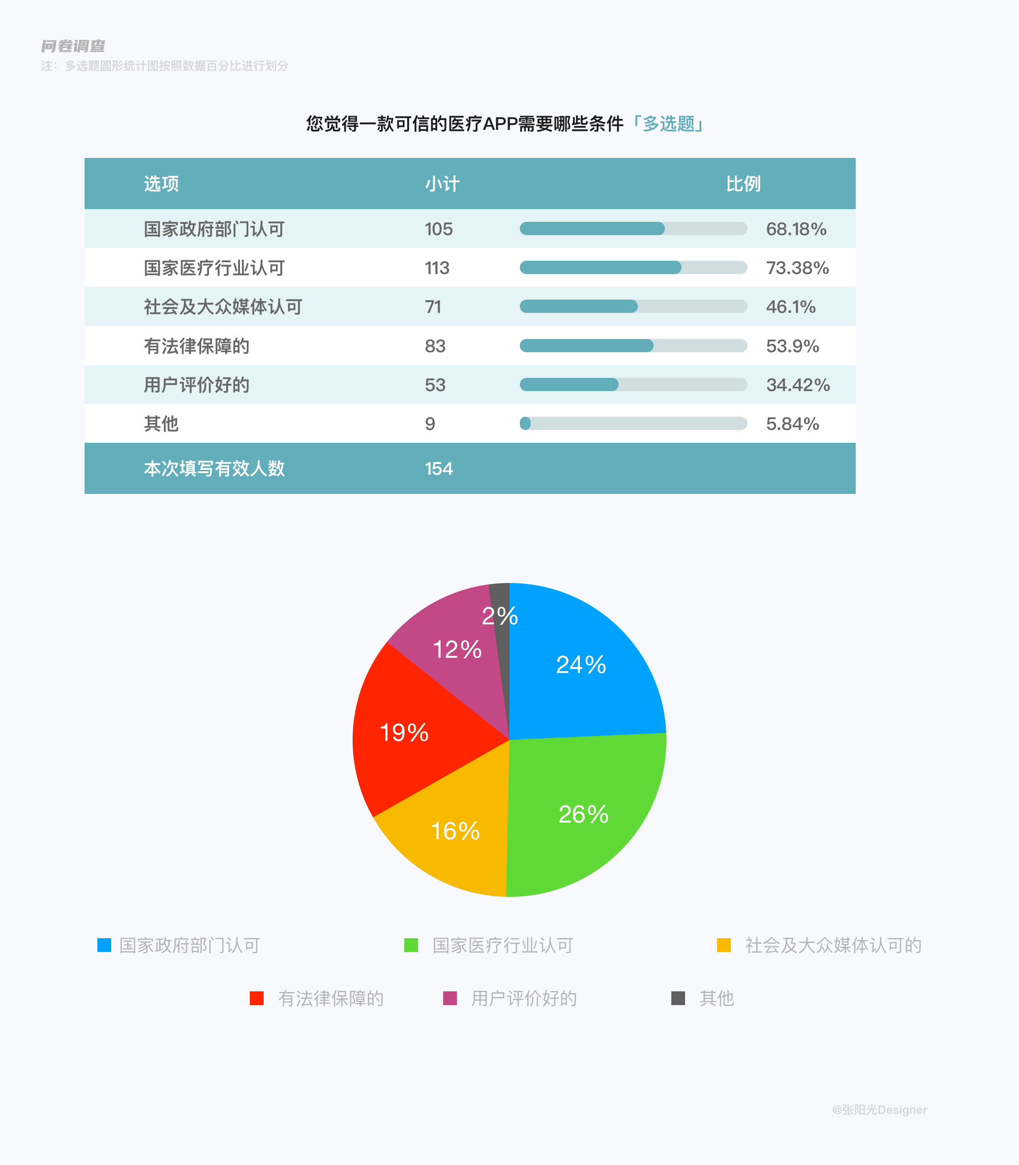 房地產市場調研 關鍵要素與實用指南