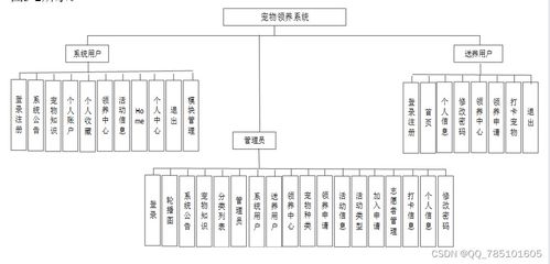 SSM寵物領養系統 免費領源碼與論文，一站式畢業設計解決方案