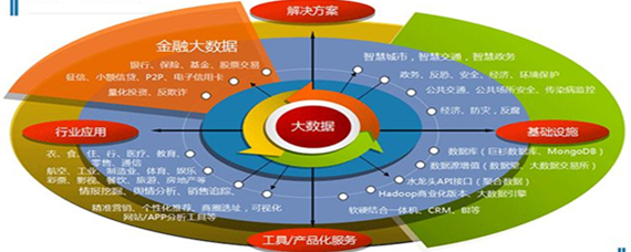 實業公司五大行業及其中的教育咨詢服務 構建多元化發展格局